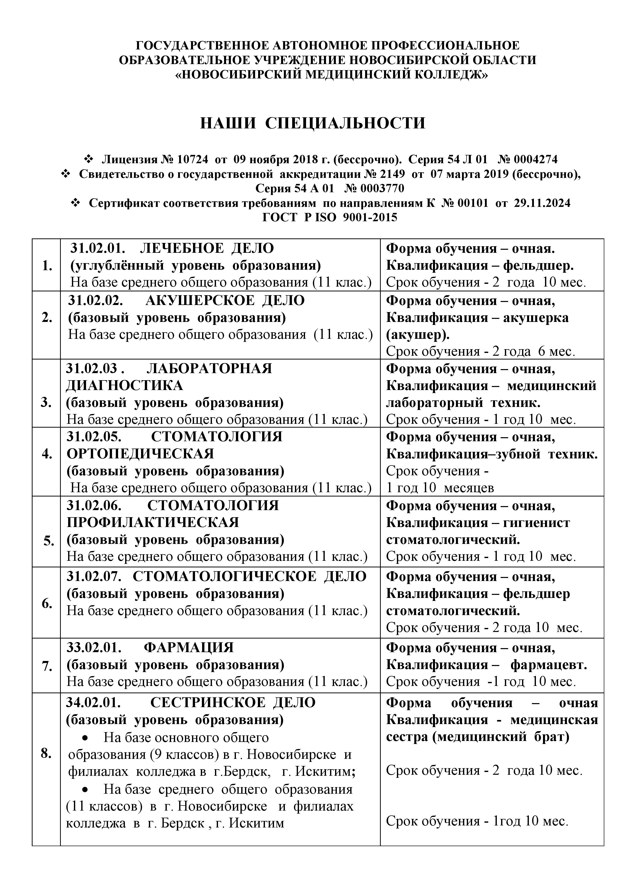 Наши специальности 2026